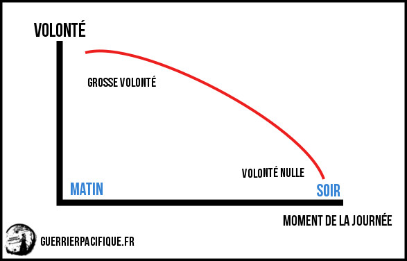 gratification instantanée gratification instantanée